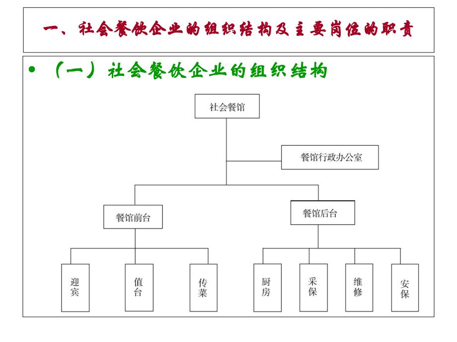 餐饮企业的组织结构及主要岗位的职责教学文案