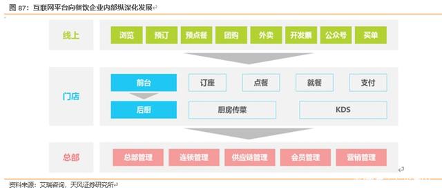 餐饮行业深度报告:对标美国市场,探索餐饮产业链的掘金机会